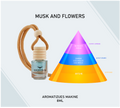 Musk and Flowers - Aromatizues Makine